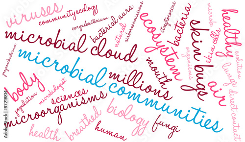 Microbial Communities Word Cloud