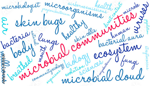 Microbial Communities Word Cloud