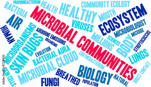 Microbial Communities Word Cloud