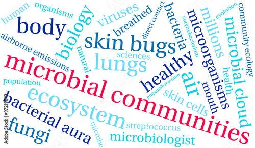 Microbial Communities Word Cloud