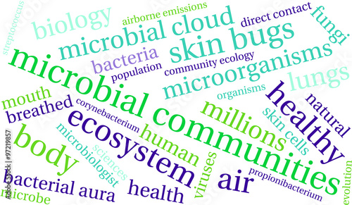 Microbial Communities Word Cloud