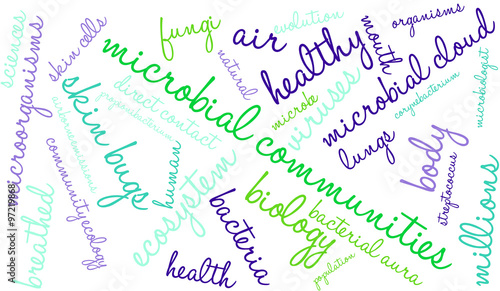 Microbial Communities Word Cloud