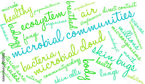 Microbial Communities Word Cloud