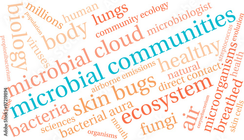 Microbial Communities Word Cloud
