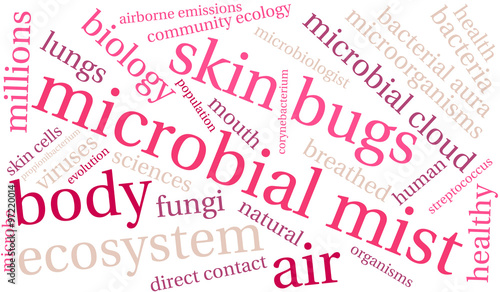 Microbial Mist Word Cloud