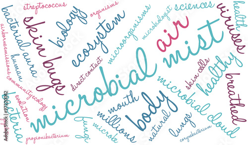 Microbial Mist Word Cloud