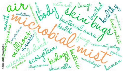 Microbial Mist Word Cloud