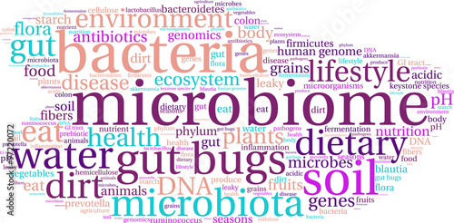 Microbiome Word Cloud