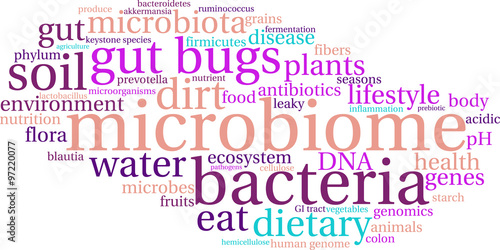 Microbiome Word Cloud