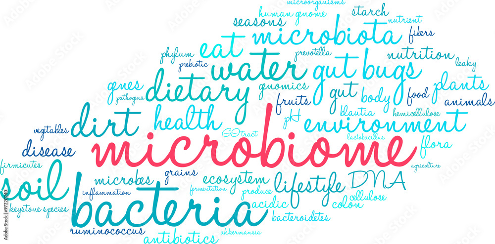 Microbiome Word Cloud Microbiome Word Cloud