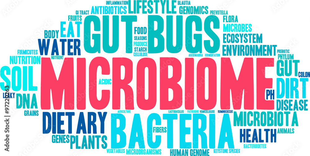 Microbiome Word Cloud