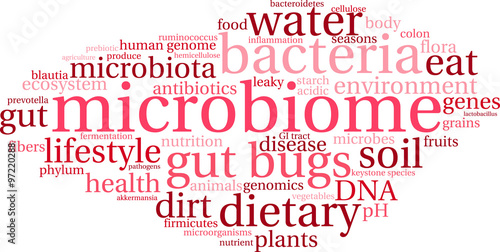 Microbiome Word Cloud