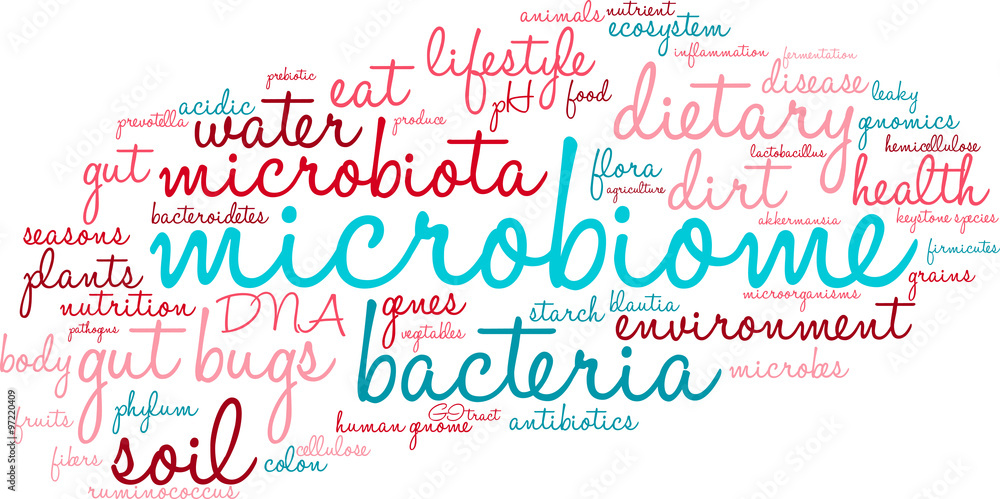 Microbiome Word Cloud Microbiome Word Cloud