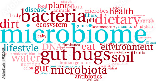 Microbiome Word Cloud