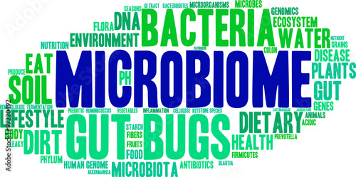 Microbiome Word Cloud