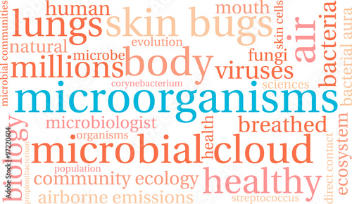 Microorganisms Word Cloud
