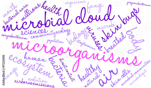 Microorganisms Word Cloud