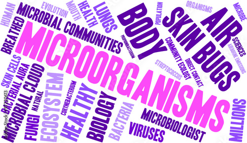 Microorganisms Word Cloud