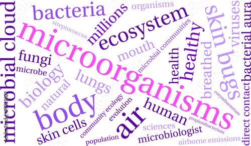 Microorganisms Word Cloud