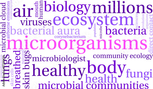 Microorganisms Word Cloud