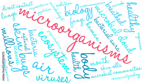 Microorganisms Word Cloud