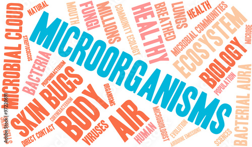 Microorganisms Word Cloud
