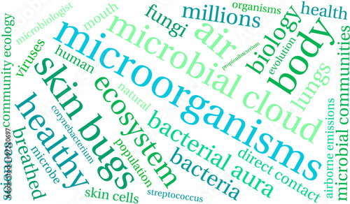 Microorganisms Word Cloud