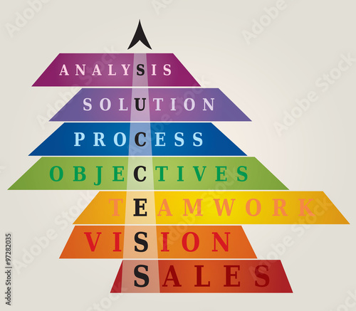 Pyramide du Succès - Arbre et Lettres en Anglais - Couleurs - Processus en 7 étapes