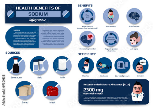health benefits of sodium infographic