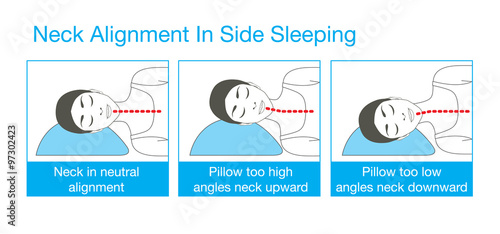 Right alignment of neck, head, and shoulder in sleep with side sleeping posture. This is healthy lifestyle illustration.