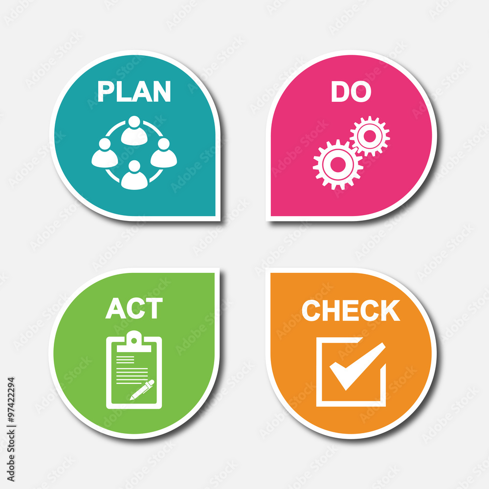 PDCA Plan Do Check Act. PDCA Plan Do Check Act.