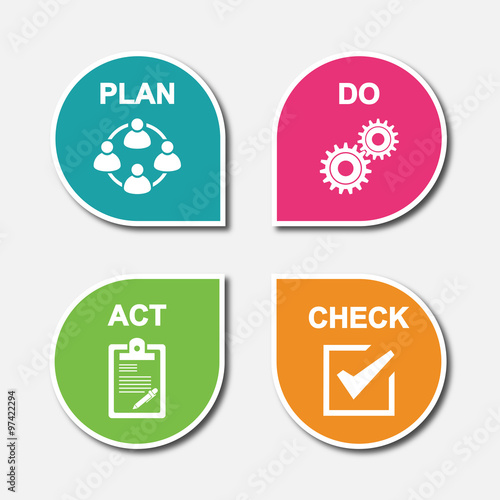 PDCA Plan Do Check Act.
