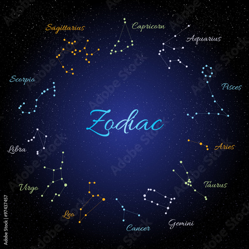 Zodiac signs. Constellations.