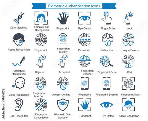 Biometric Authentication Icons photo