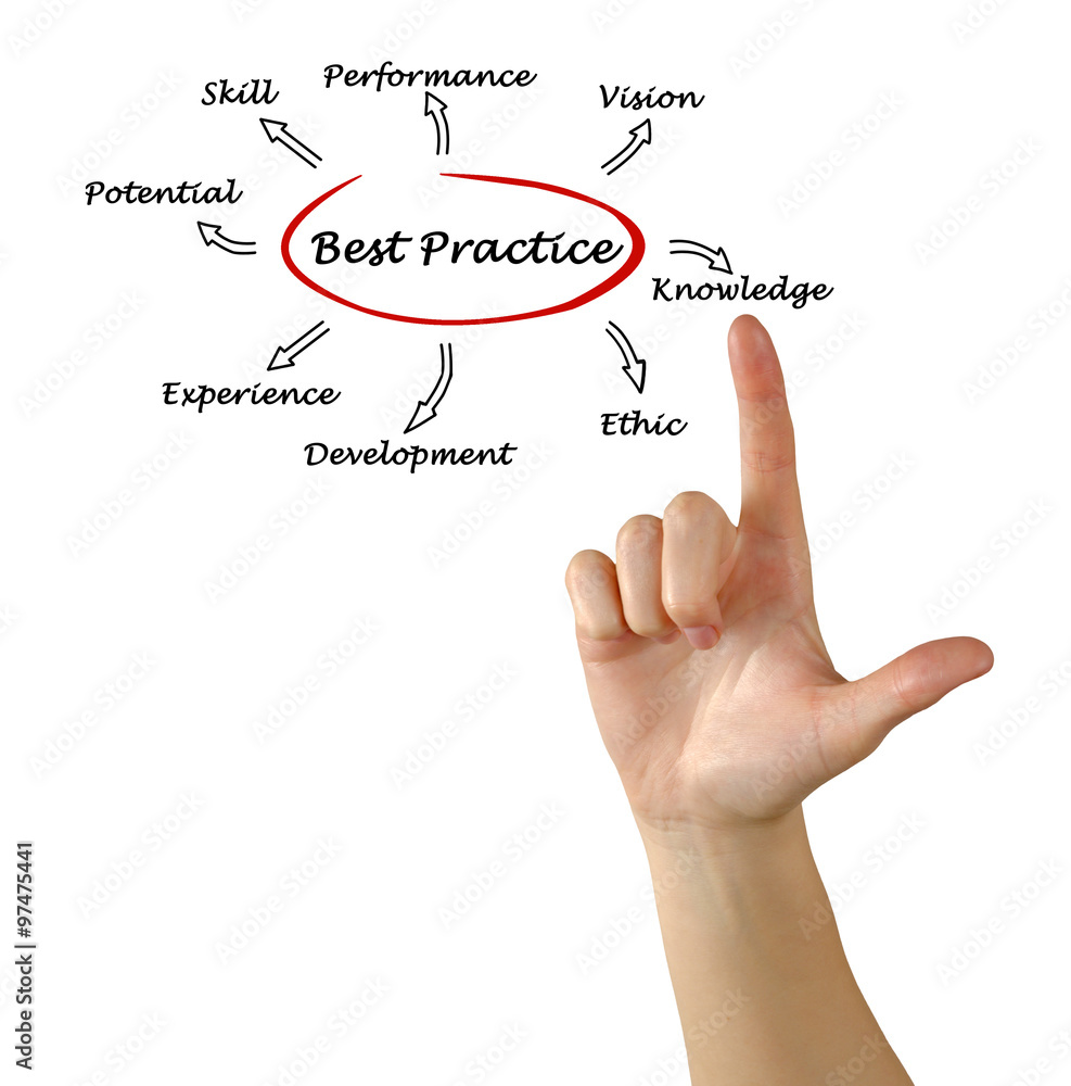 Best practice Best practice
