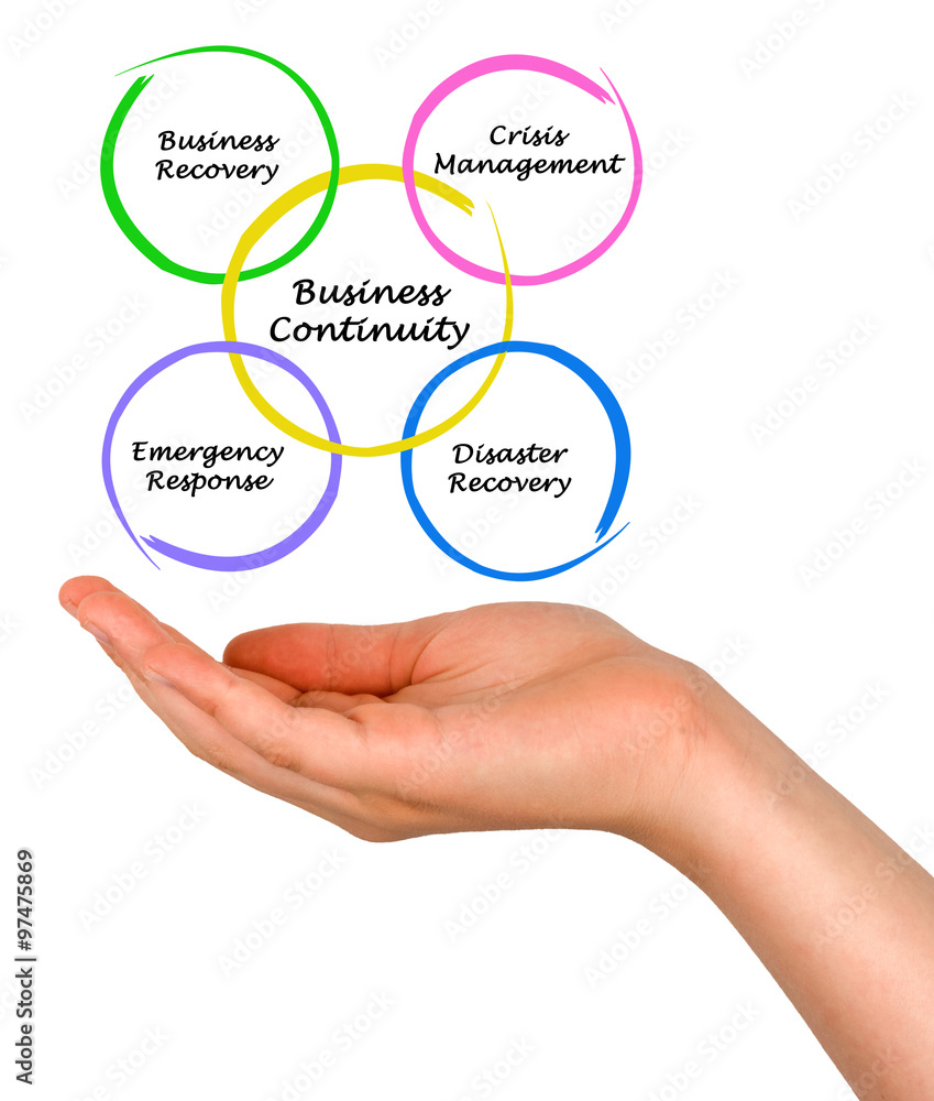 Business Continuity Business Continuity