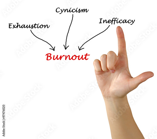 Foto Causes of burnout