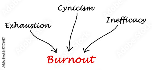 Obraz na plátne Causes of burnout