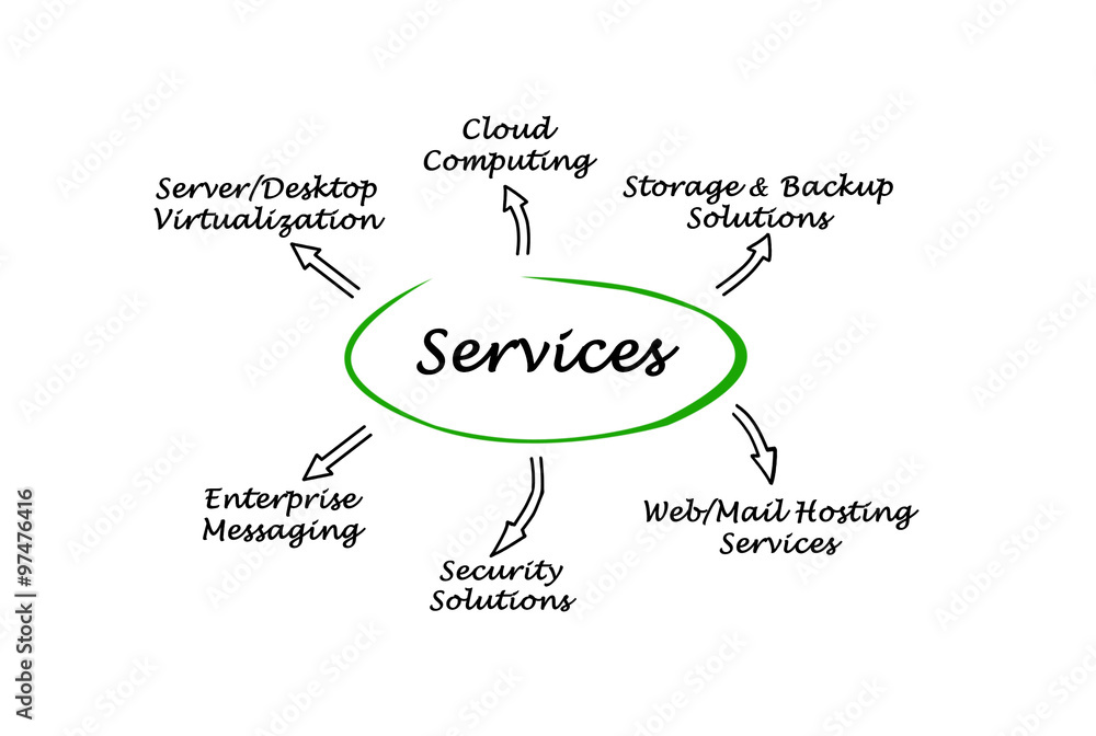 IT  Services