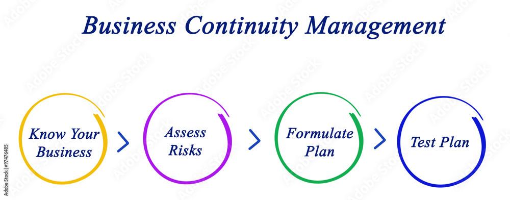 Business Continuity Planning Business Continuity Planning