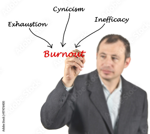 Fotografía Causes of burnout