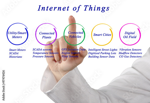 Internet Of Things