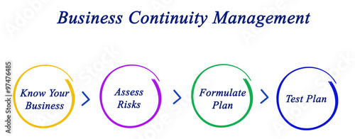 Business Continuity Planning