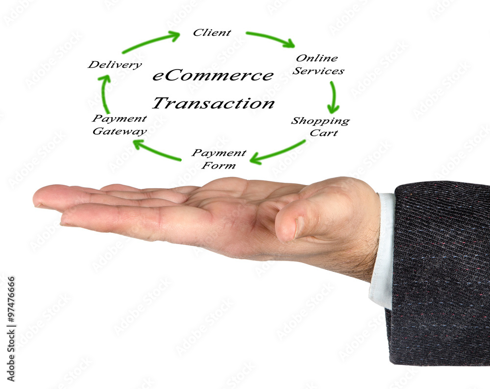 diagram of ecommerce diagram of ecommerce