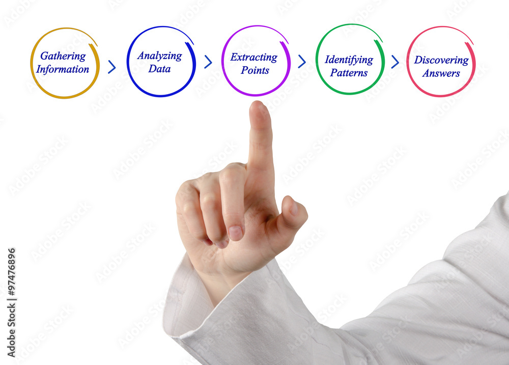 Fototapeta premium How to discover an answer?