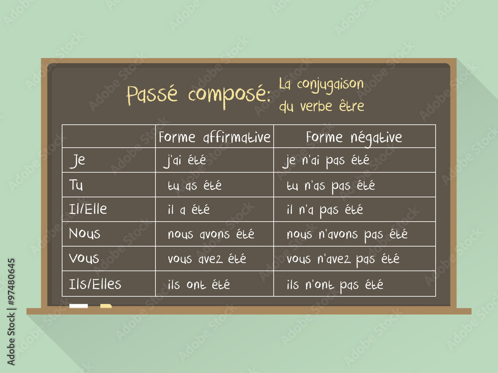 Vecteur Stock Blackboard. Flat style. French grammar - verb "to be" in "Passé  composé" Tense / Conjugaison du verbe être en Passé composé | Adobe Stock