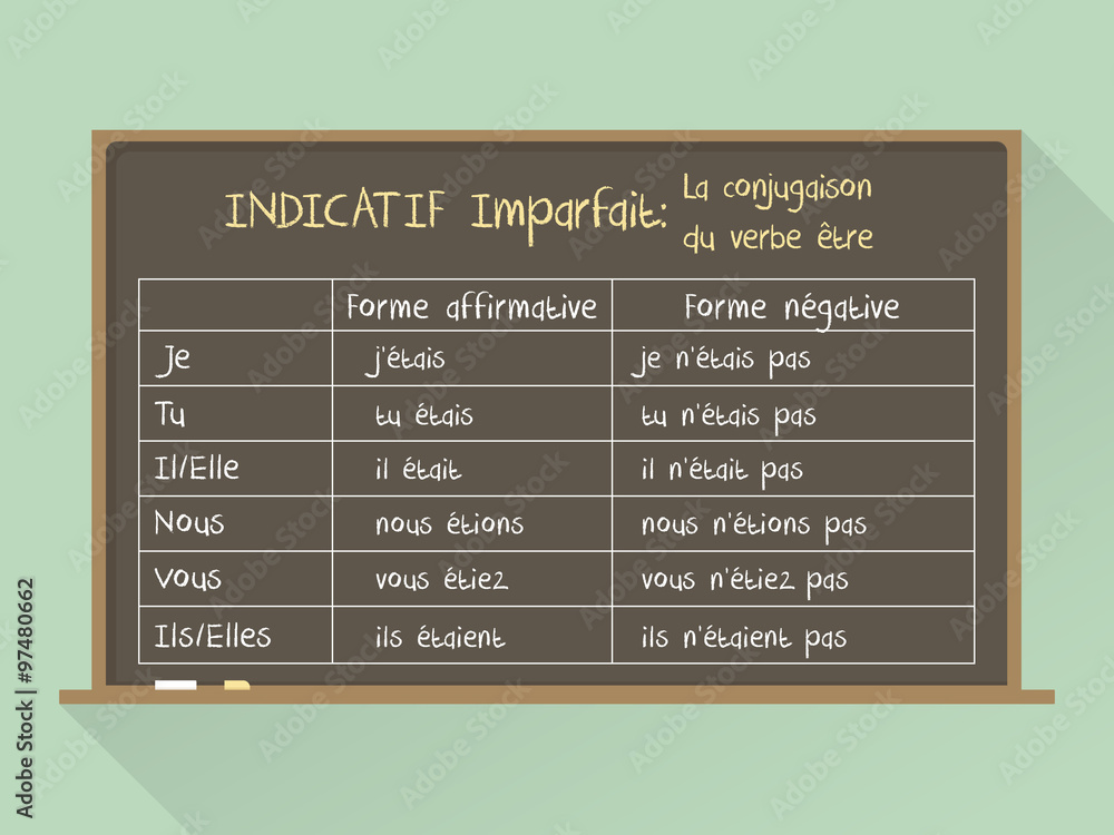 Blackboard. Flat style. French grammar - verb "to be" in "Imparfait" Tense  / Conjugaison du verbe être en Indicatif Imparfait vector de Stock | Adobe  Stock