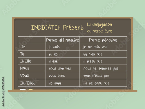 Blackboard. Flat style. French grammar - verb "to be" in "Indicatif Présent" Tense / Conjugaison du verbe être en Indicatif Présent