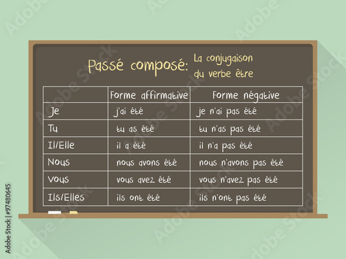 Blackboard. Flat style. French grammar - verb "to be" in "Passé composé" Tense / Conjugaison du verbe être en Passé composé
