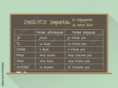 Blackboard. Flat style. French grammar - verb "to be" in  "Imparfait" Tense / Conjugaison du verbe être en Indicatif Imparfait